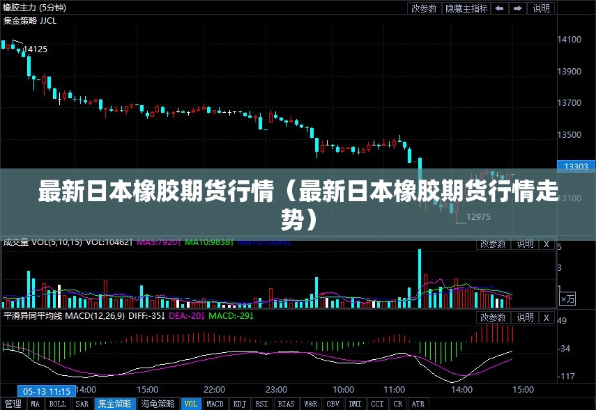 最新日本橡胶期货行情（最新日本橡胶期货行情走势）