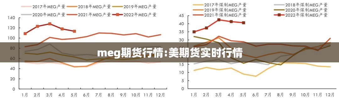 meg期货行情:美期货实时行情 meg期货行情:美期货实时行情