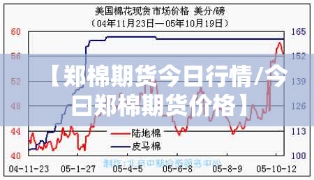 【郑棉期货今日行情/今曰郑棉期货价格】 【郑棉期货今日行情/今曰郑棉期货价格】