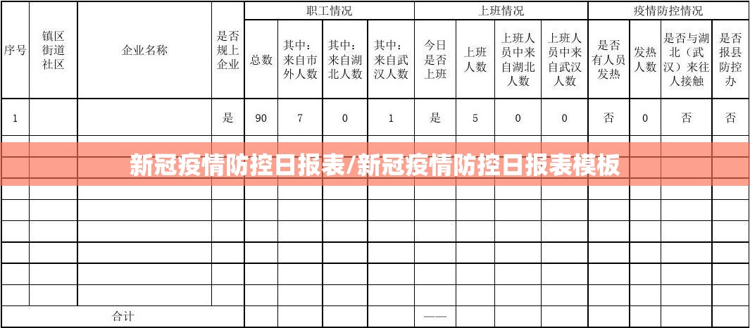 新冠疫情防控日报表/新冠疫情防控日报表模板 新冠疫情防控日报表/新冠疫情防控日报表模板