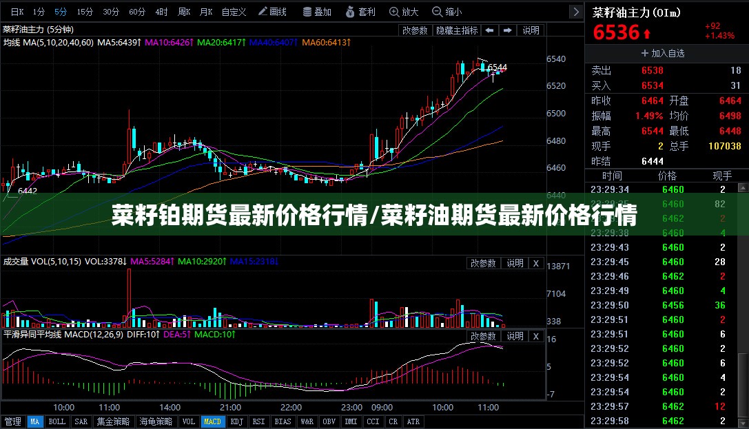 菜籽铂期货最新价格行情/菜籽油期货最新价格行情