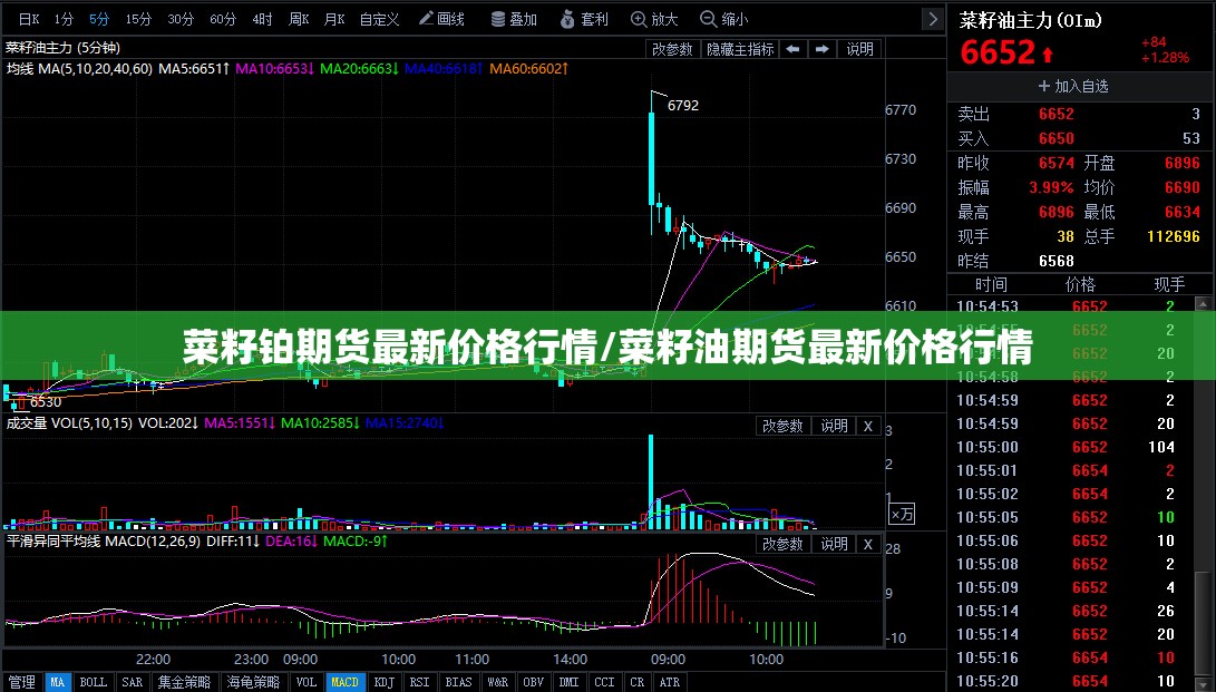 菜籽铂期货最新价格行情/菜籽油期货最新价格行情