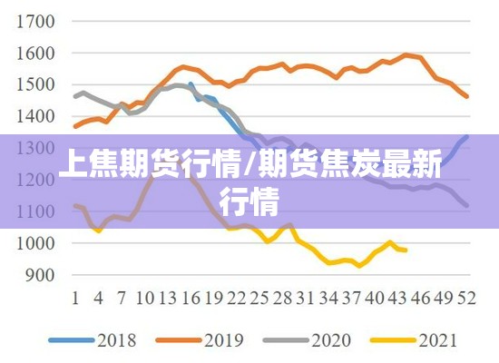 上焦期货行情/期货焦炭最新行情 上焦期货行情/期货焦炭最新行情