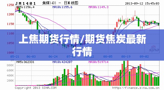 上焦期货行情/期货焦炭最新行情 上焦期货行情/期货焦炭最新行情