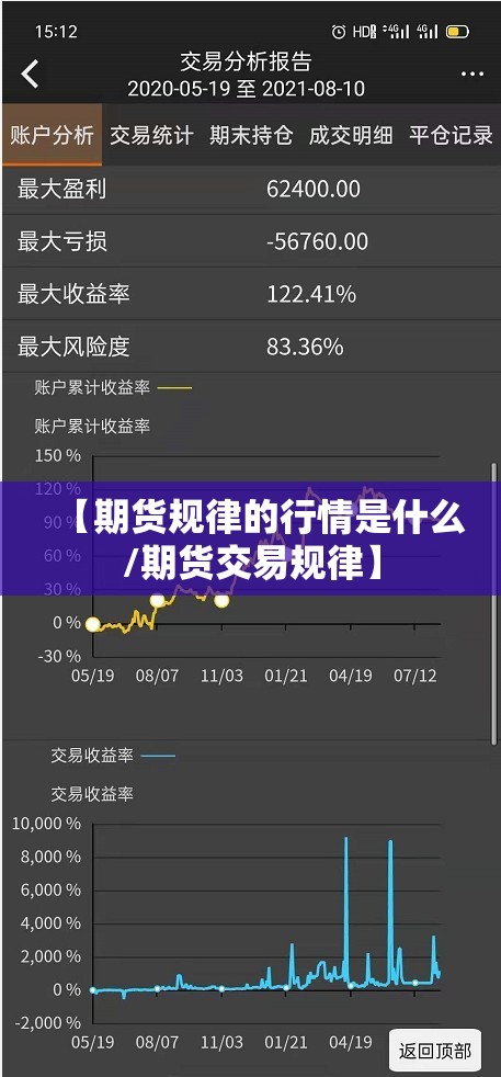 【期货规律的行情是什么/期货交易规律】