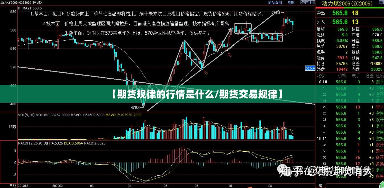 【期货规律的行情是什么/期货交易规律】