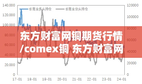 东方财富网铜期货行情/comex铜 东方财富网