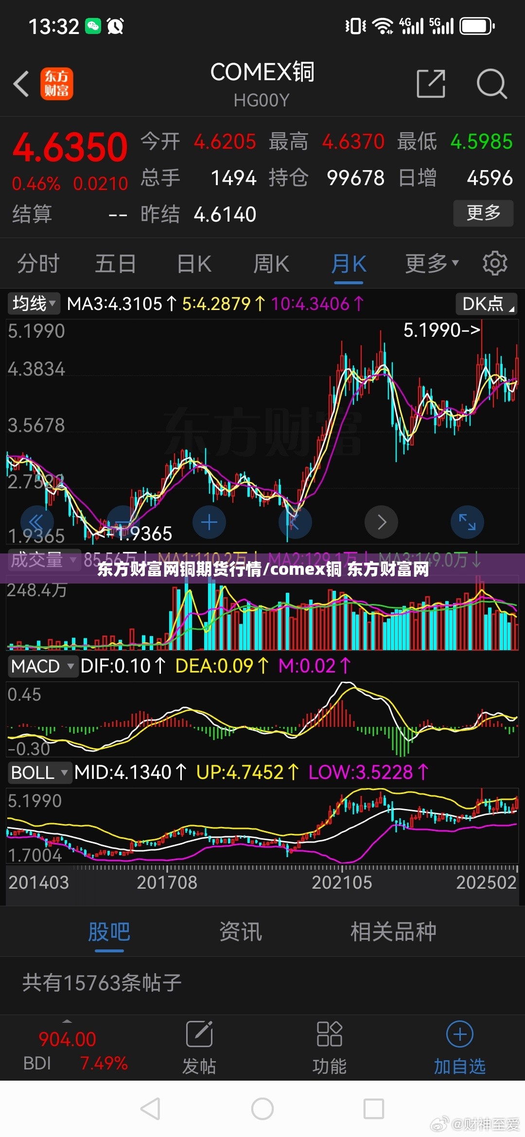 东方财富网铜期货行情/comex铜 东方财富网