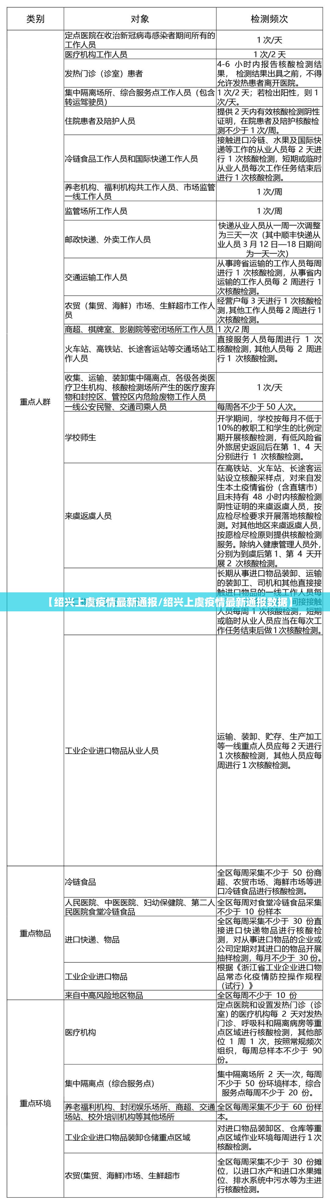 【绍兴上虞疫情最新通报/绍兴上虞疫情最新通报数据】