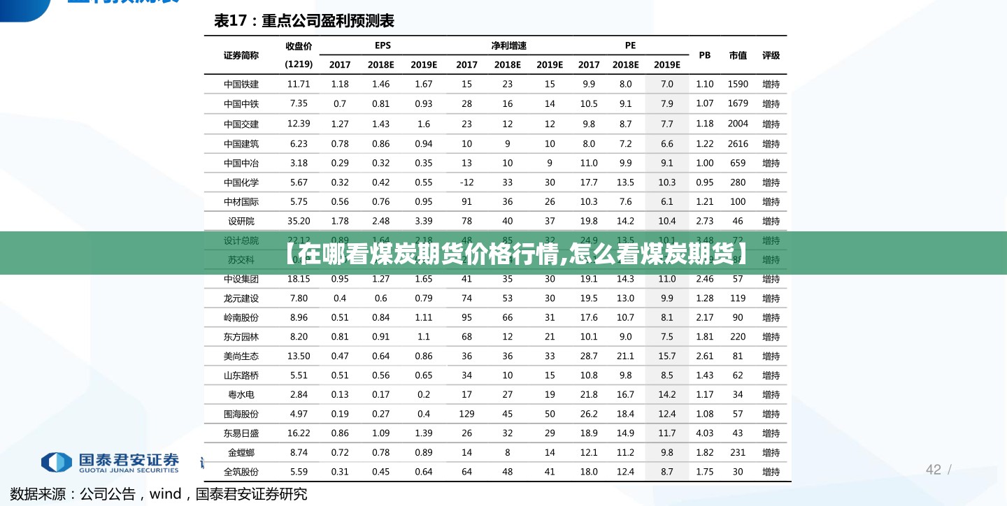 【在哪看煤炭期货价格行情,怎么看煤炭期货】 【在哪看煤炭期货价格行情,怎么看煤炭期货】