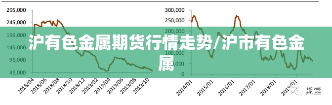 沪有色金属期货行情走势/沪市有色金属 沪有色金属期货行情走势/沪市有色金属