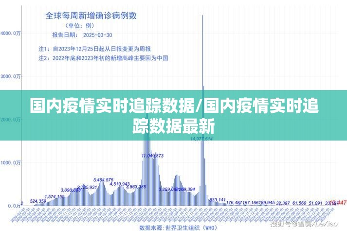 国内疫情实时追踪数据/国内疫情实时追踪数据最新 国内疫情实时追踪数据/国内疫情实时追踪数据最新