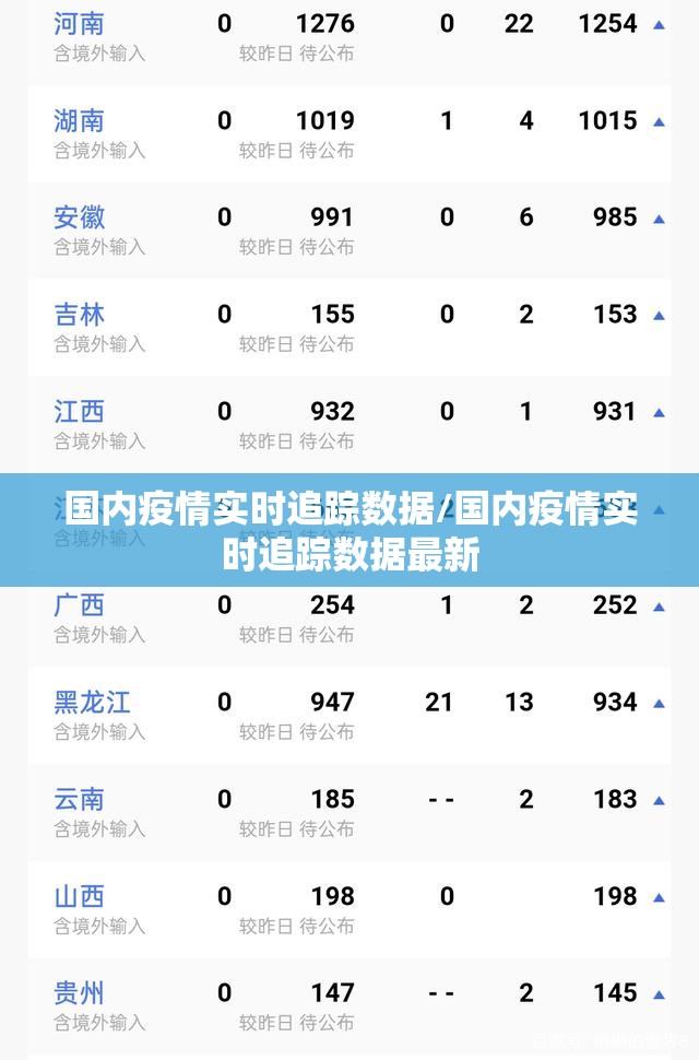 国内疫情实时追踪数据/国内疫情实时追踪数据最新 国内疫情实时追踪数据/国内疫情实时追踪数据最新