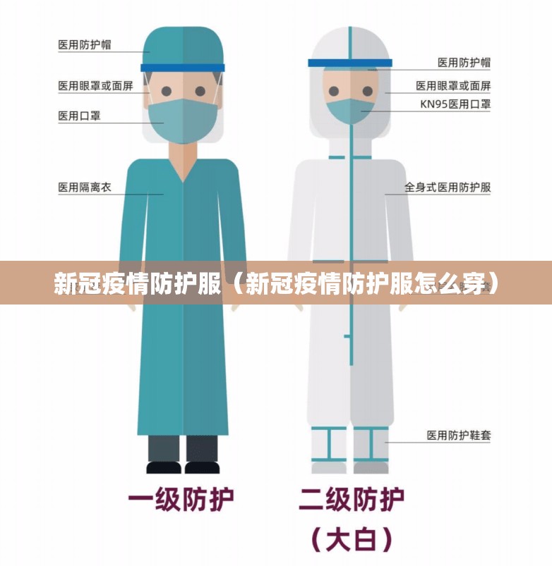 新冠疫情防护服(新冠疫情防护服怎么穿) 新冠疫情防护服(新冠疫情防护服怎么穿)