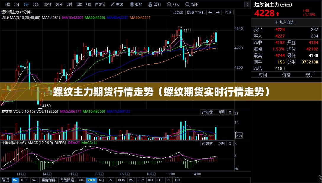 螺纹主力期货行情走势（螺纹期货实时行情走势）
