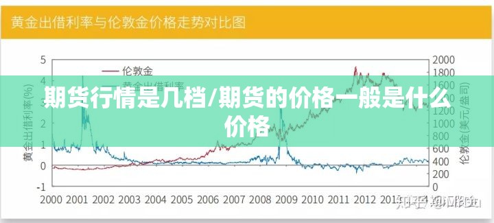 期货行情是几档/期货的价格一般是什么价格