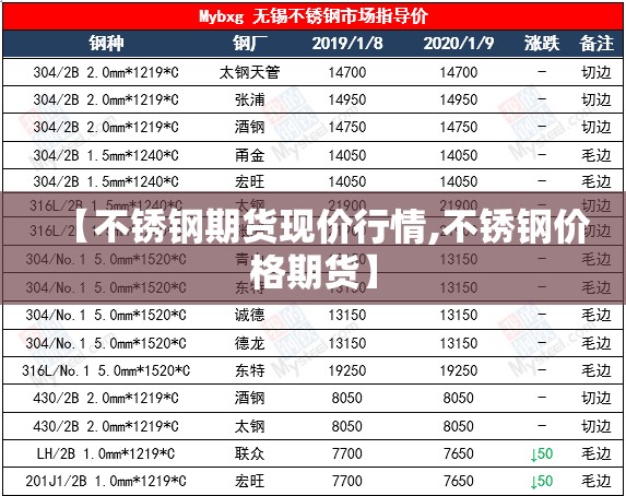 【不锈钢期货现价行情,不锈钢价格期货】 【不锈钢期货现价行情,不锈钢价格期货】