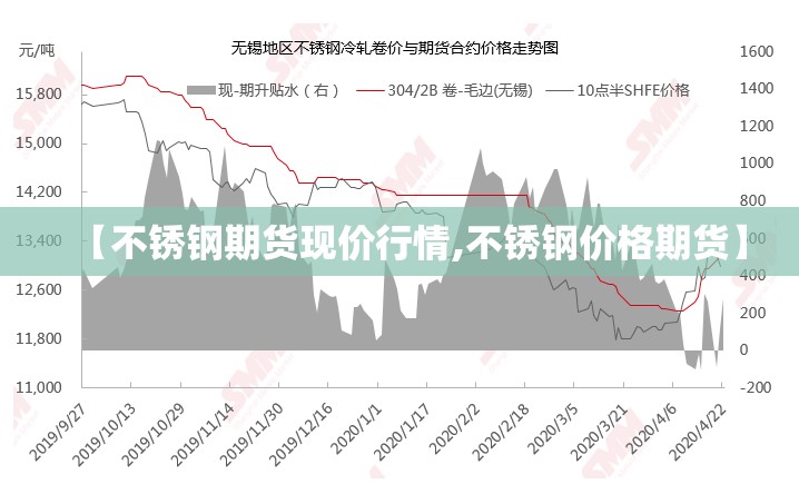 【不锈钢期货现价行情,不锈钢价格期货】 【不锈钢期货现价行情,不锈钢价格期货】