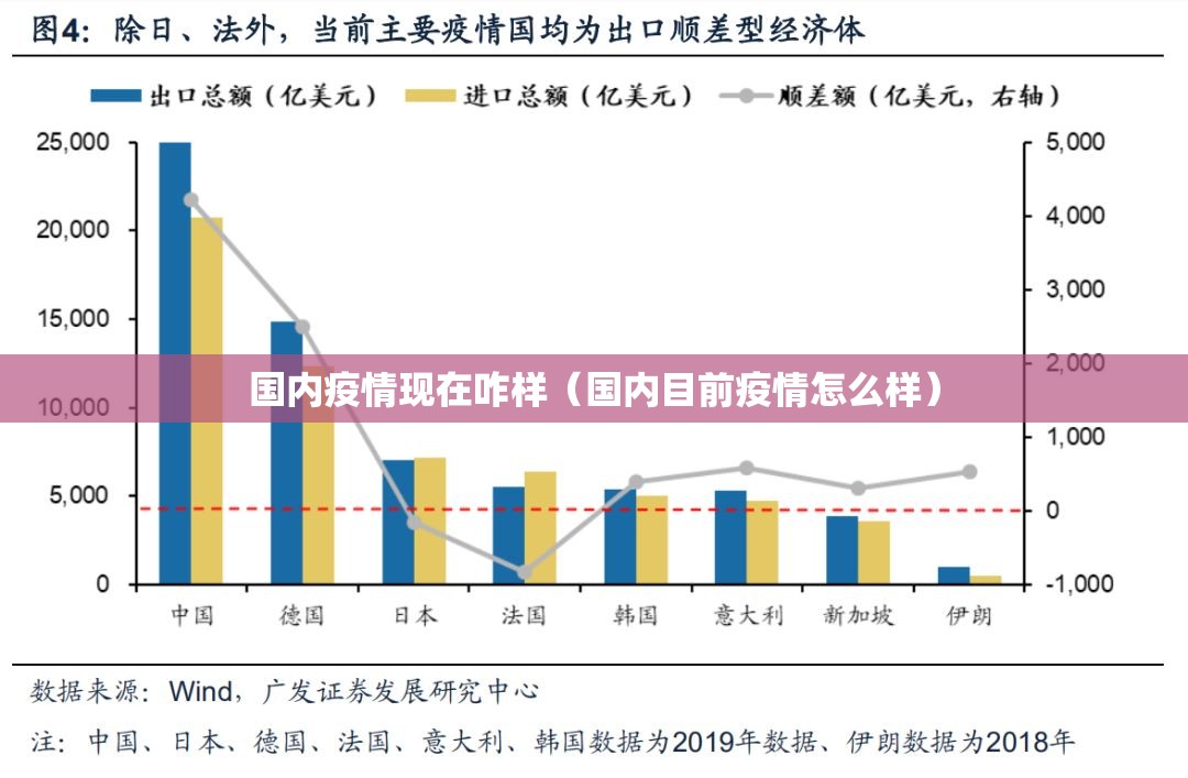 国内疫情现在咋样(国内目前疫情怎么样) 国内疫情现在咋样(国内目前疫情怎么样)