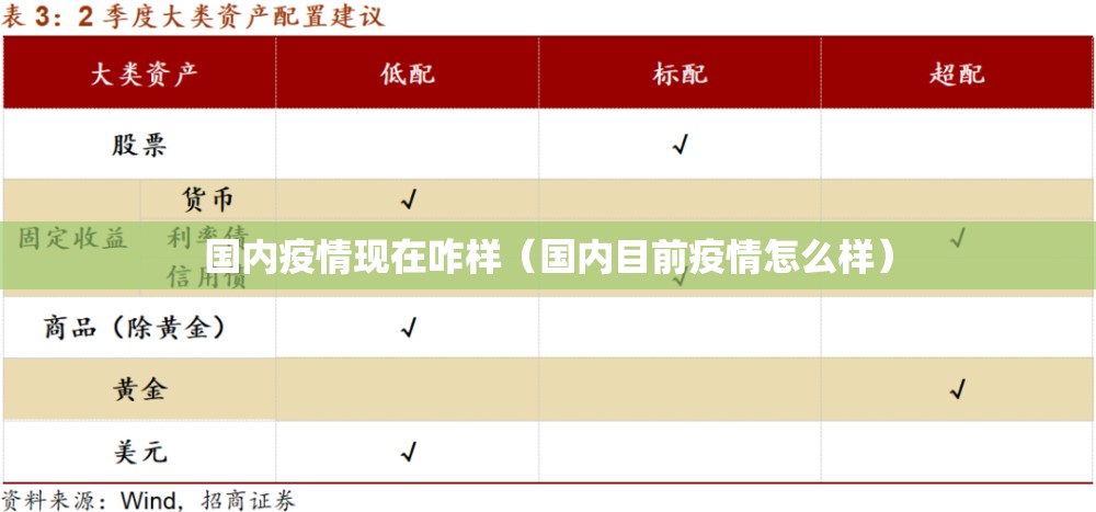 国内疫情现在咋样(国内目前疫情怎么样) 国内疫情现在咋样(国内目前疫情怎么样)
