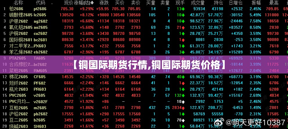 【铜国际期货行情,铜国际期货价格】 【铜国际期货行情,铜国际期货价格】