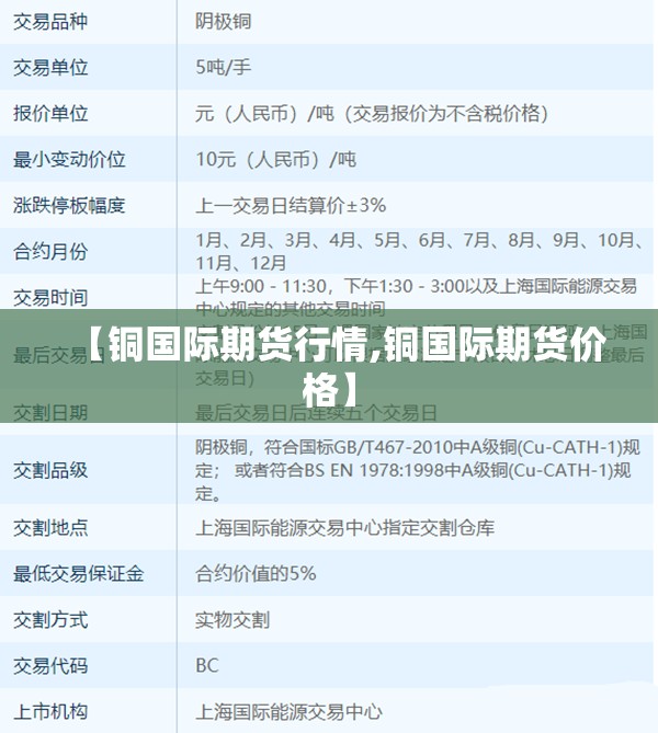 【铜国际期货行情,铜国际期货价格】 【铜国际期货行情,铜国际期货价格】