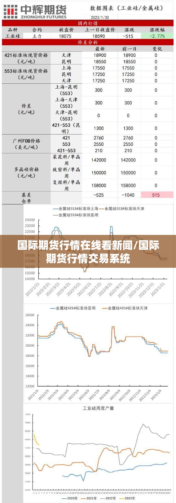 国际期货行情在线看新闻/国际期货行情交易系统 国际期货行情在线看新闻/国际期货行情交易系统