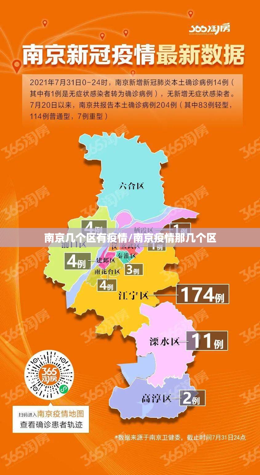 南京几个区有疫情/南京疫情那几个区