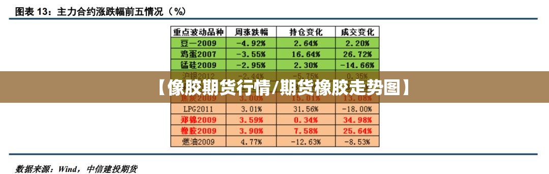 【像胶期货行情/期货橡胶走势图】 【像胶期货行情/期货橡胶走势图】