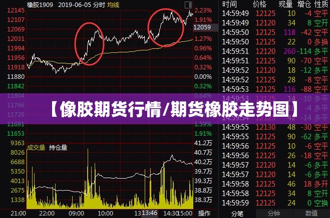 【像胶期货行情/期货橡胶走势图】 【像胶期货行情/期货橡胶走势图】