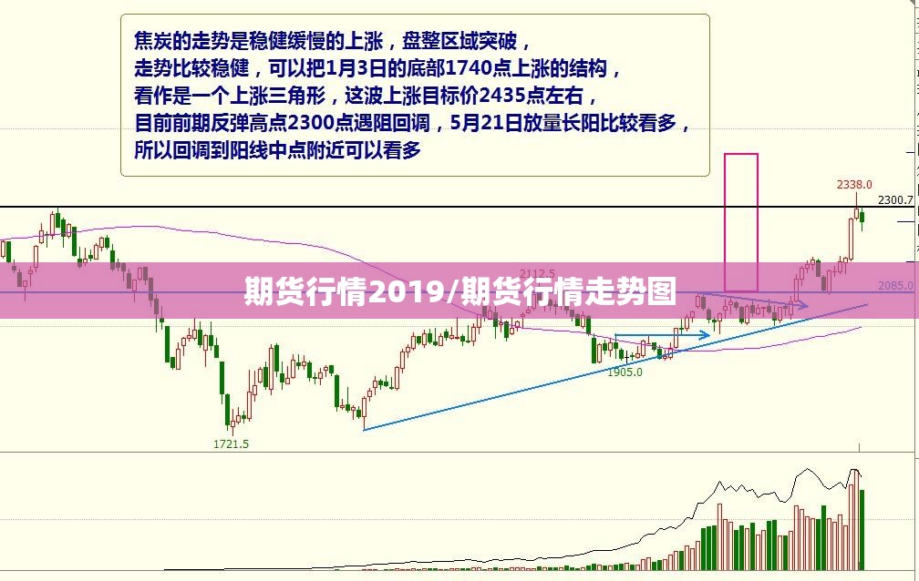 期货行情2019/期货行情走势图 期货行情2019/期货行情走势图