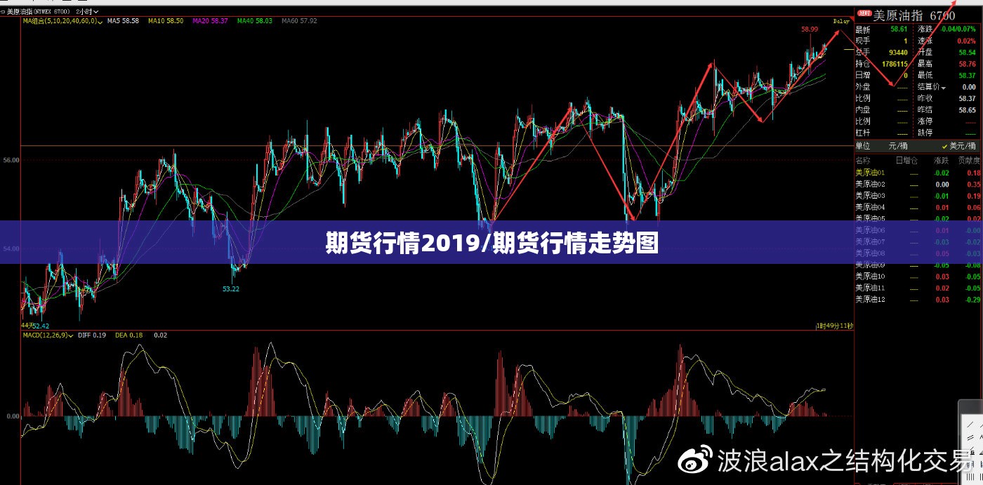 期货行情2019/期货行情走势图 期货行情2019/期货行情走势图