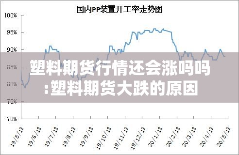 塑料期货行情还会涨吗吗:塑料期货大跌的原因