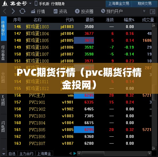PVC期货行情(pvc期货行情金投网) PVC期货行情(pvc期货行情金投网)