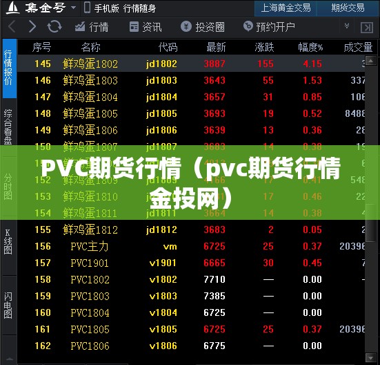 PVC期货行情(pvc期货行情金投网) PVC期货行情(pvc期货行情金投网)
