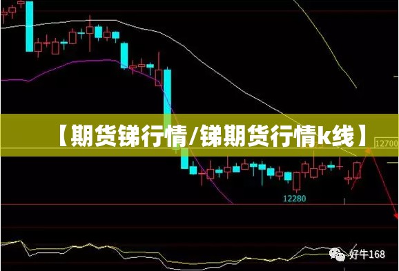 【期货锑行情/锑期货行情k线】