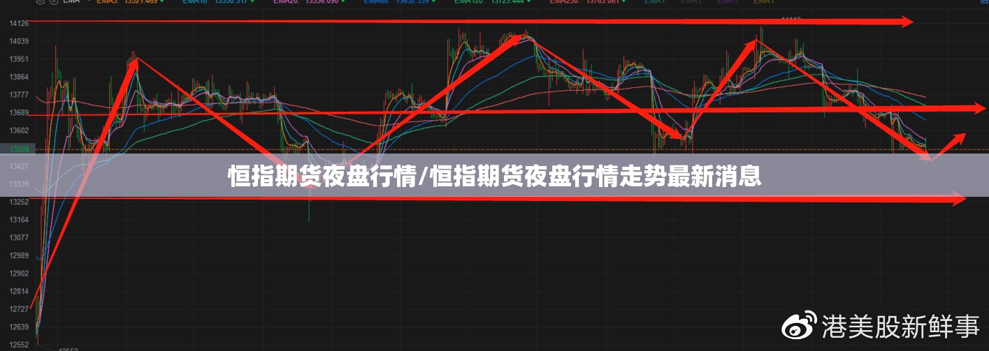 恒指期货夜盘行情/恒指期货夜盘行情走势最新消息