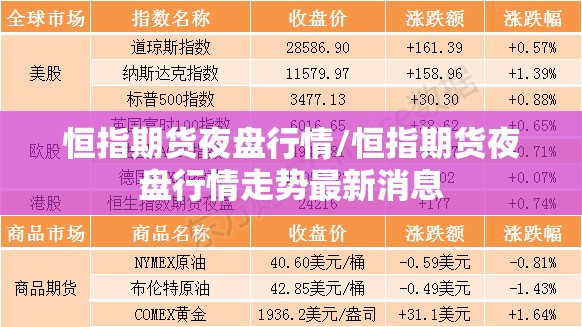 恒指期货夜盘行情/恒指期货夜盘行情走势最新消息