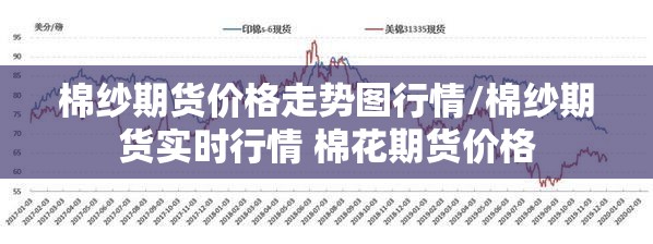 棉纱期货价格走势图行情/棉纱期货实时行情 棉花期货价格 棉纱期货价格走势图行情/棉纱期货实时行情 棉花期货价格