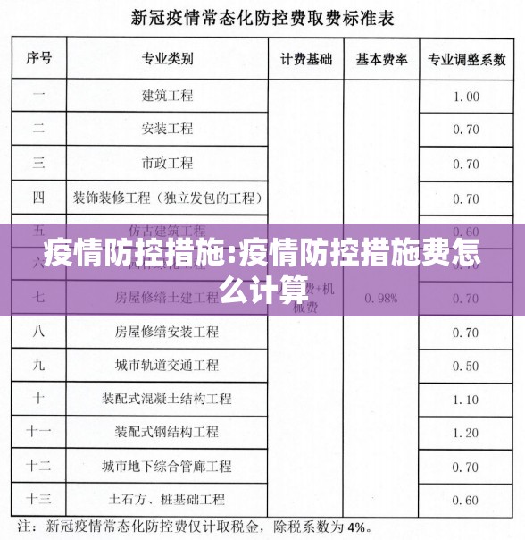 疫情防控措施:疫情防控措施费怎么计算