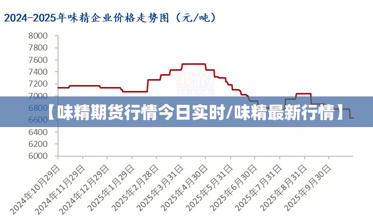 【味精期货行情今日实时/味精最新行情】 【味精期货行情今日实时/味精最新行情】