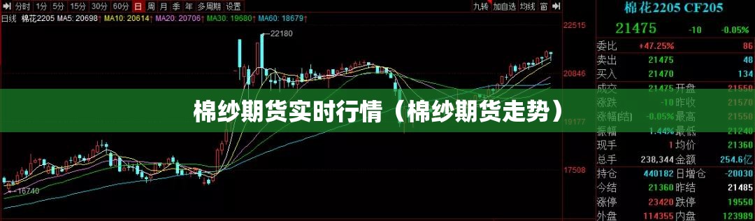 棉纱期货实时行情（棉纱期货走势）