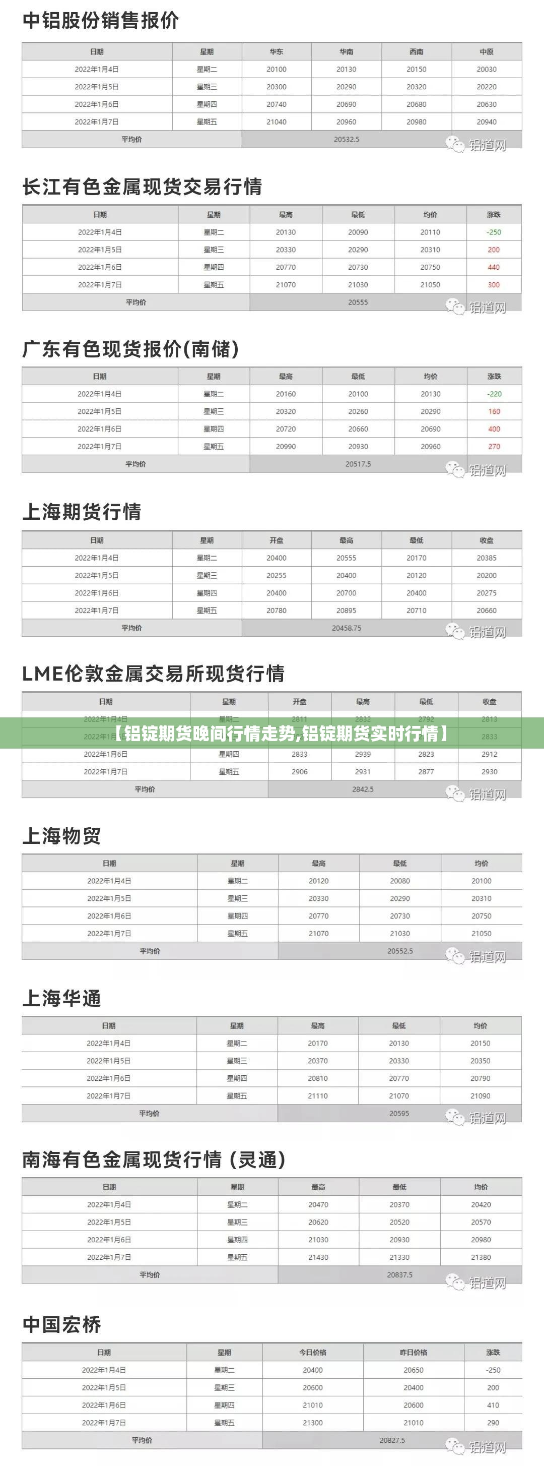 【铝锭期货晚间行情走势,铝锭期货实时行情】