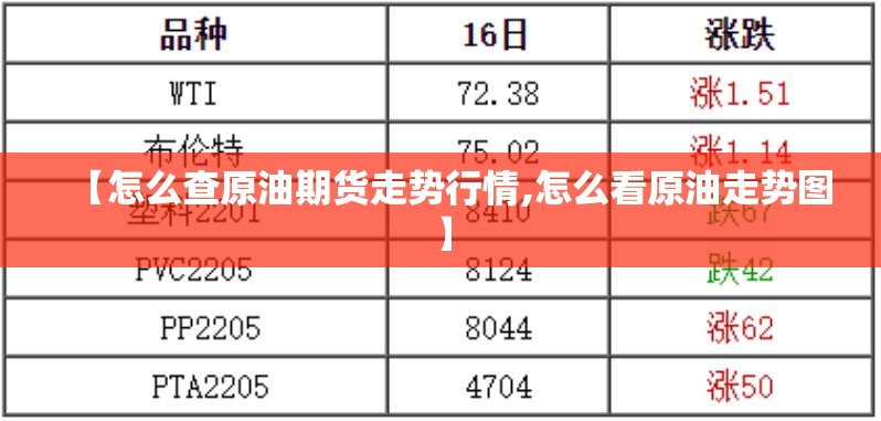 【怎么查原油期货走势行情,怎么看原油走势图】 【怎么查原油期货走势行情,怎么看原油走势图】