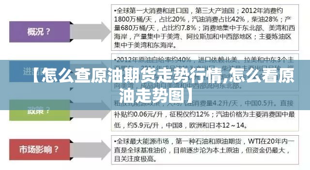 【怎么查原油期货走势行情,怎么看原油走势图】 【怎么查原油期货走势行情,怎么看原油走势图】