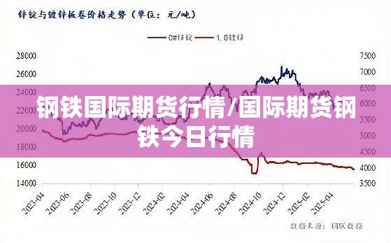 钢铁国际期货行情/国际期货钢铁今日行情 钢铁国际期货行情/国际期货钢铁今日行情