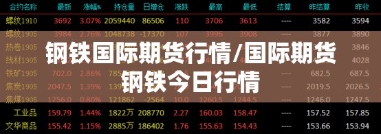 钢铁国际期货行情/国际期货钢铁今日行情 钢铁国际期货行情/国际期货钢铁今日行情