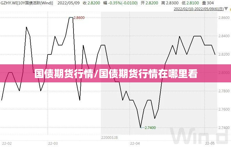 国债期货行情/国债期货行情在哪里看 国债期货行情/国债期货行情在哪里看