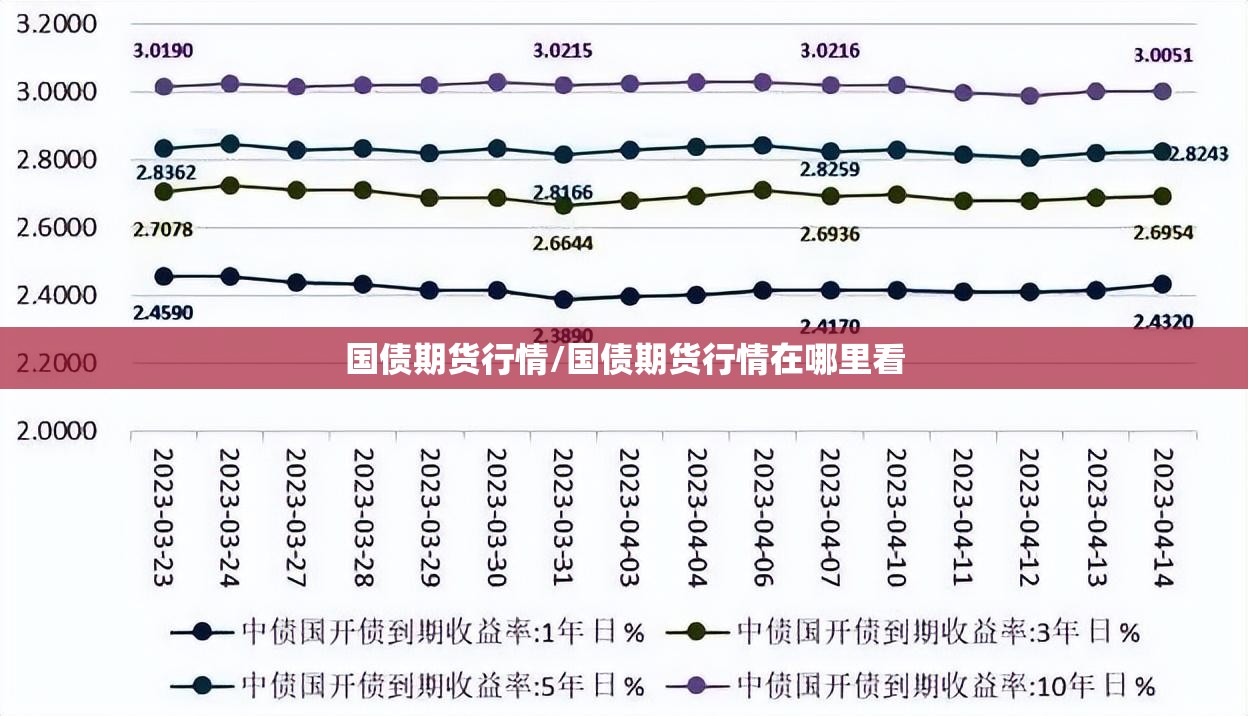 国债期货行情/国债期货行情在哪里看 国债期货行情/国债期货行情在哪里看