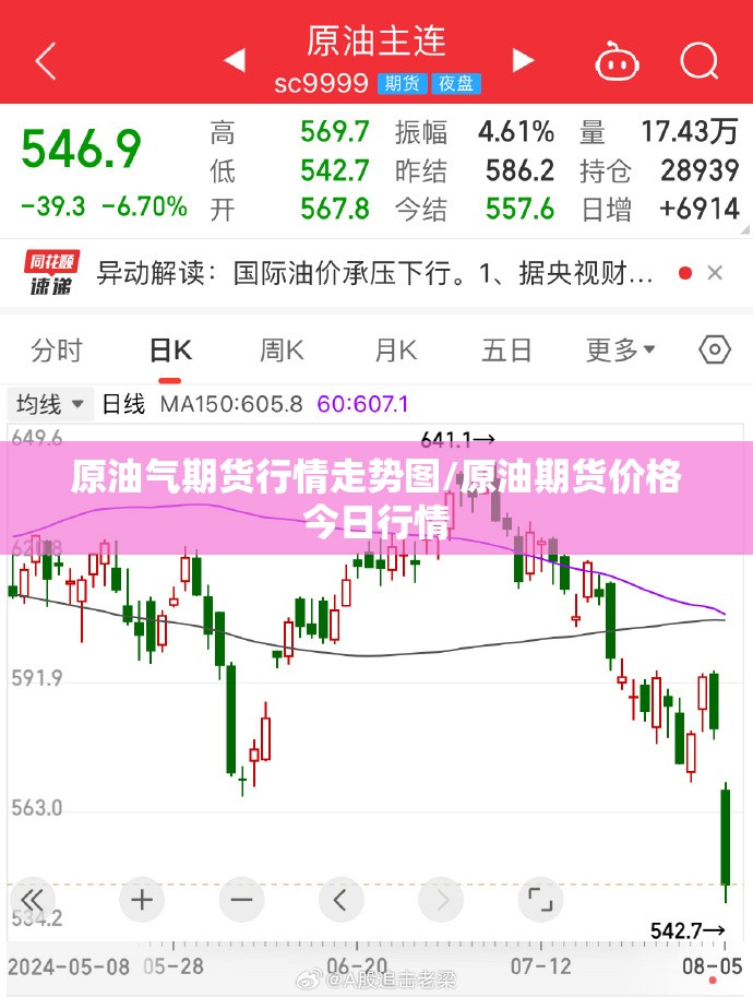 原油气期货行情走势图/原油期货价格今日行情 原油气期货行情走势图/原油期货价格今日行情